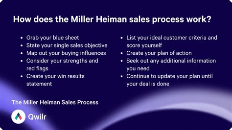 miller heiman sales training